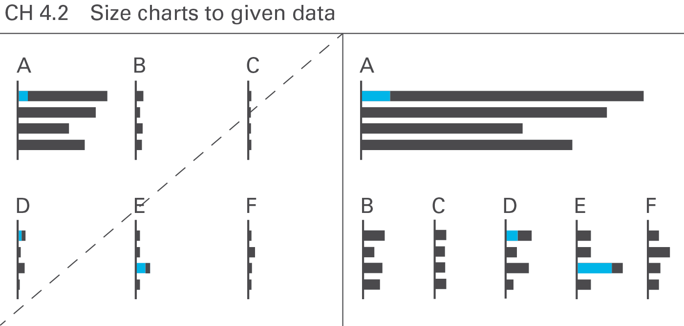 Figure CH 4.2: Size charts to given data