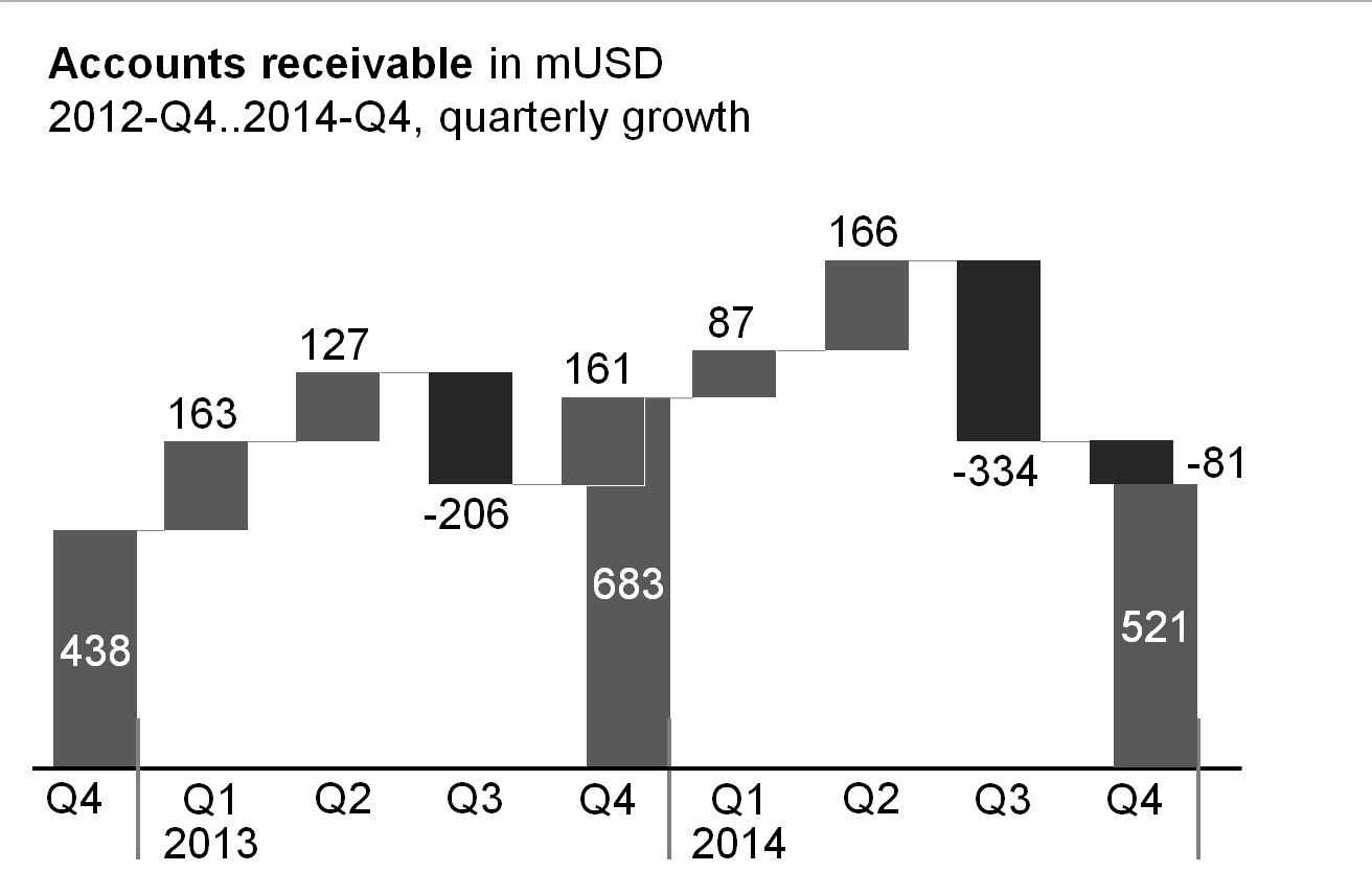 Figure EX 1.1-6: Growth waterfalls