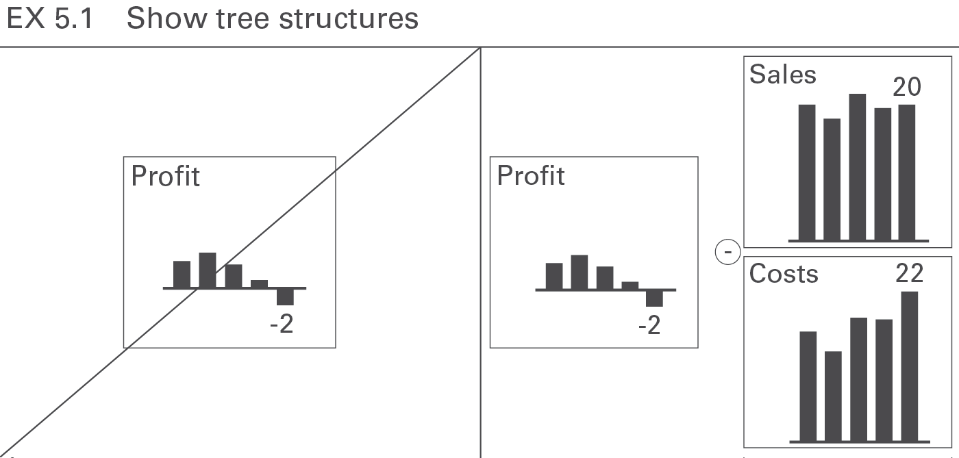 Figure EX 5.1: Show tree structures