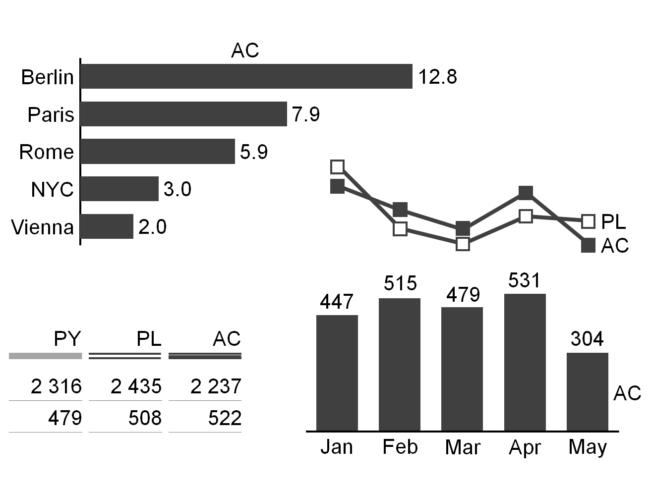 Figure UN 3.2-1: Visualization of measured data