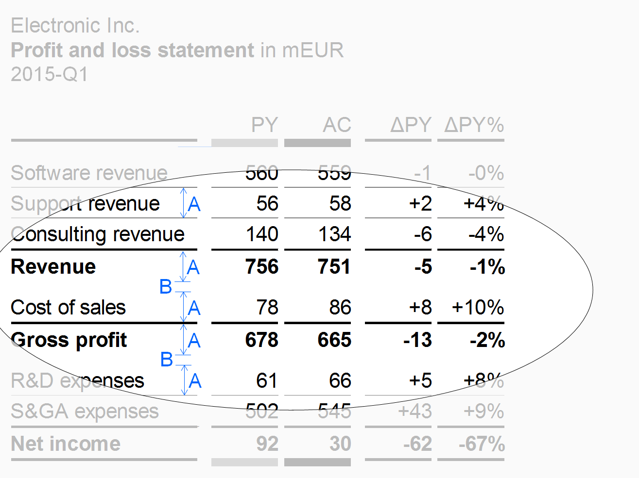 Figure EX 1.2-14: Measure rows