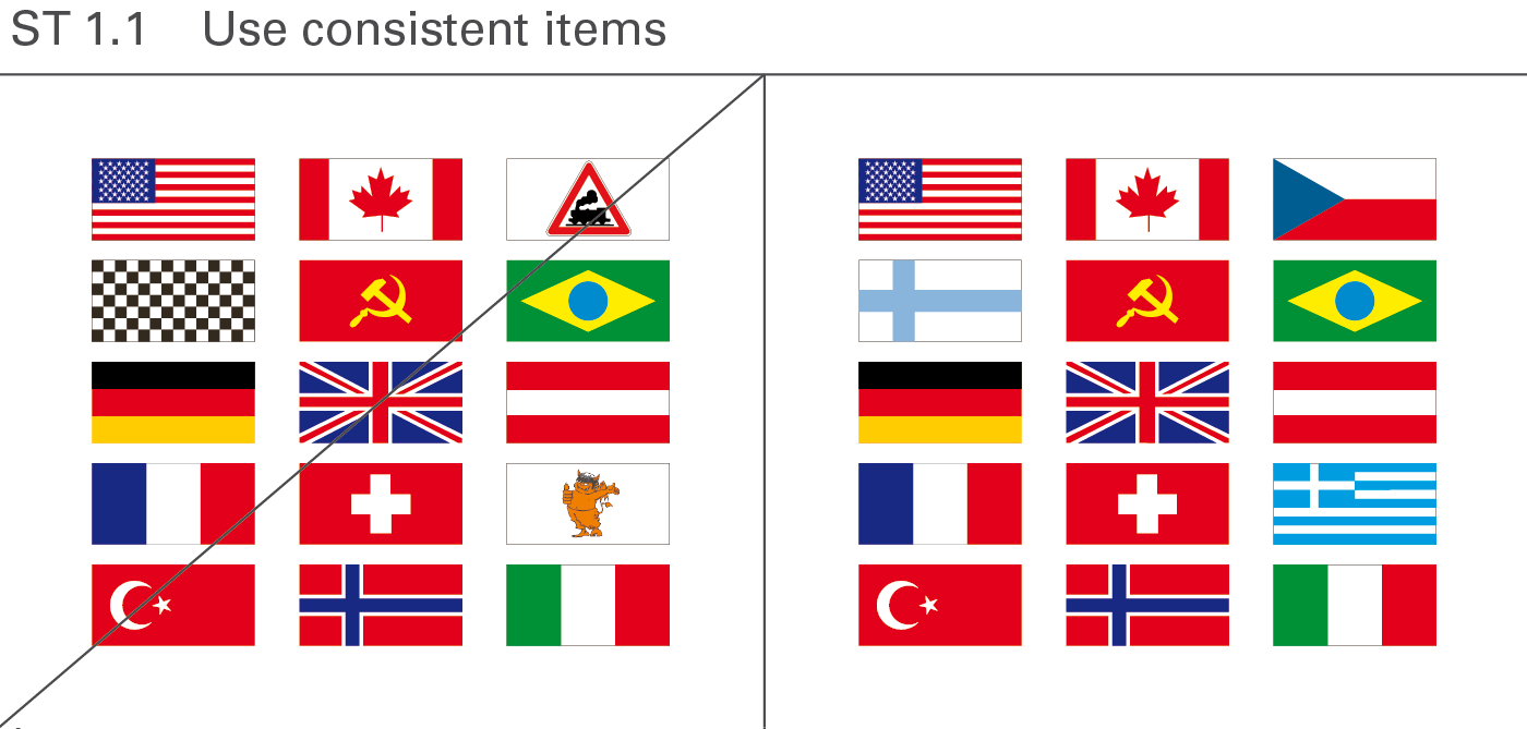 Figure ST 1.1: Use consistent items