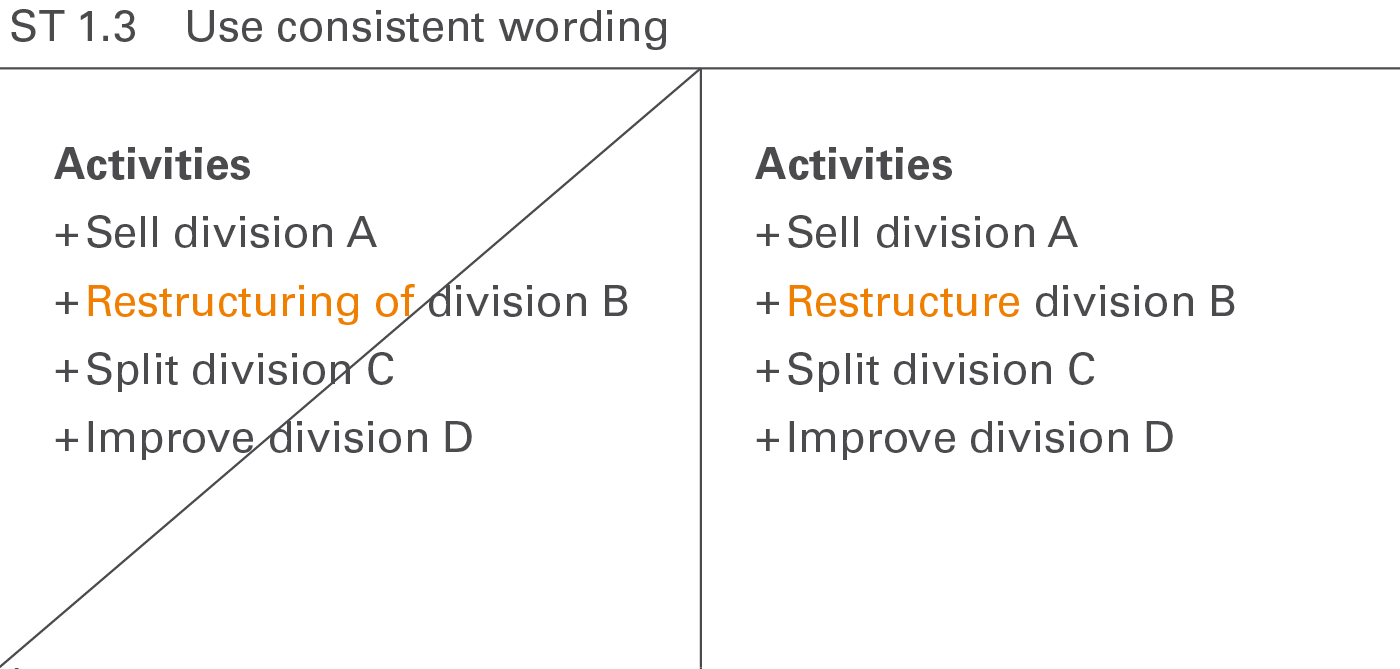 Figure ST 1.3: Use consistent wording