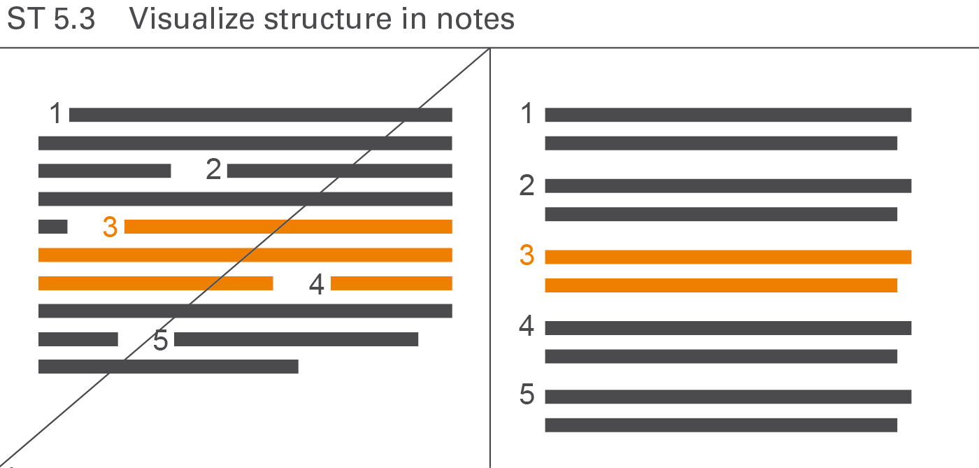 Figure ST 5.3: Visualize structure in notes