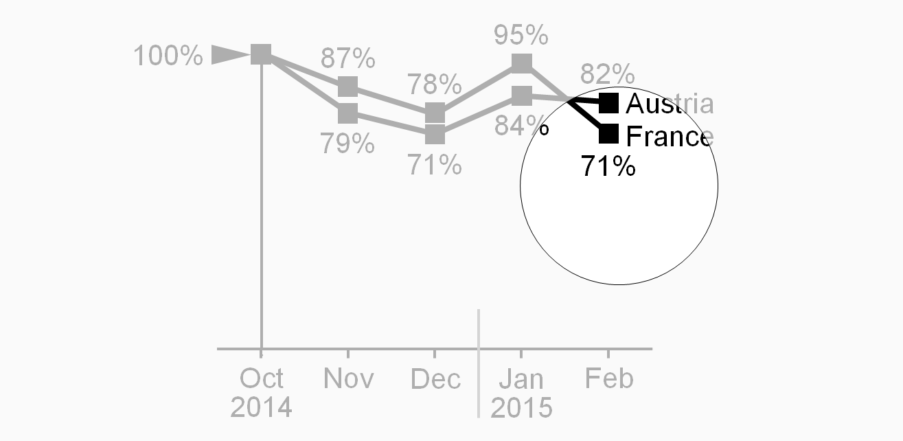 Figure UN 4.2-3: Visualizing temporal indexing