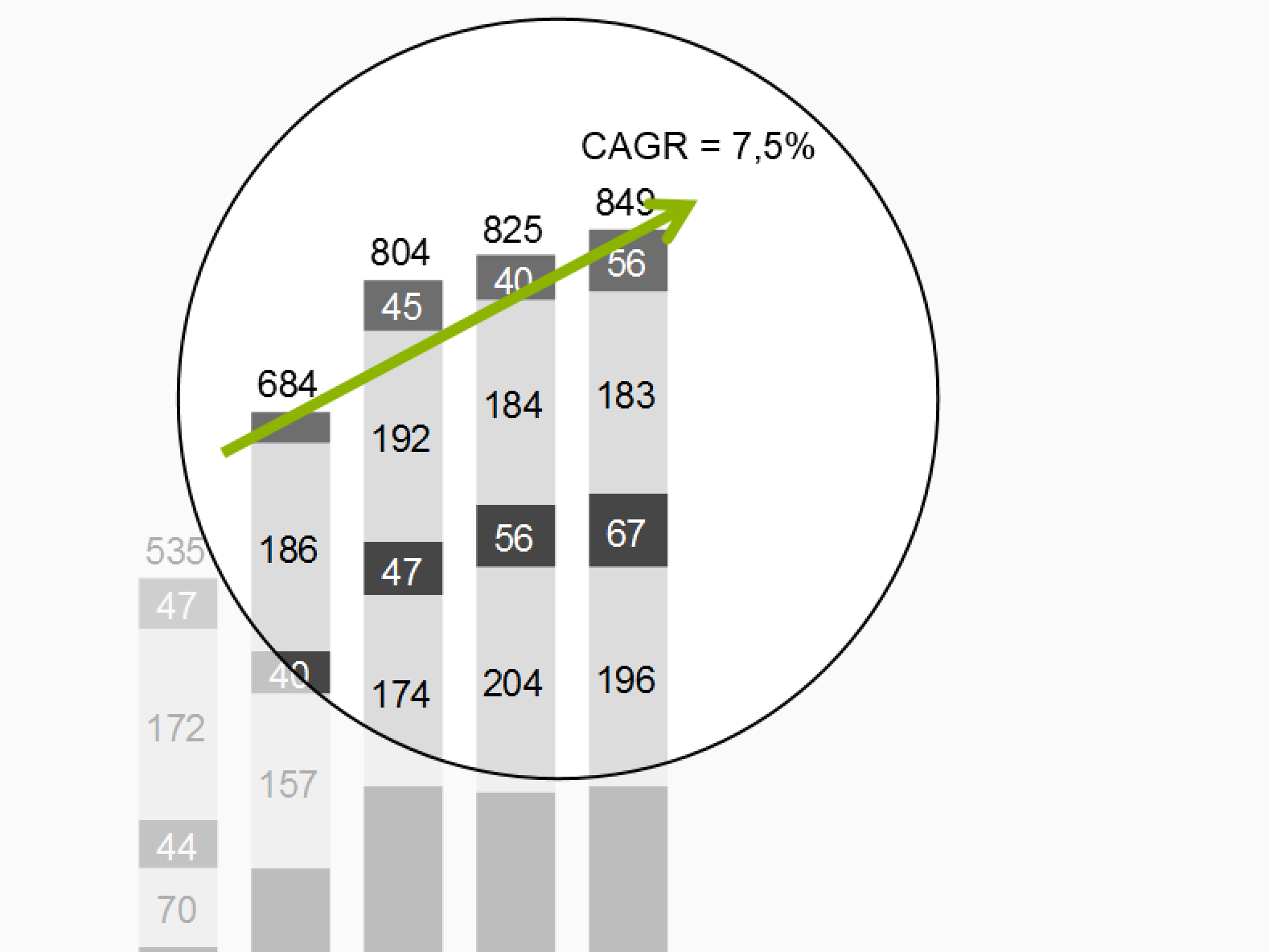 Figure UN 5.1-3: Trend arrow