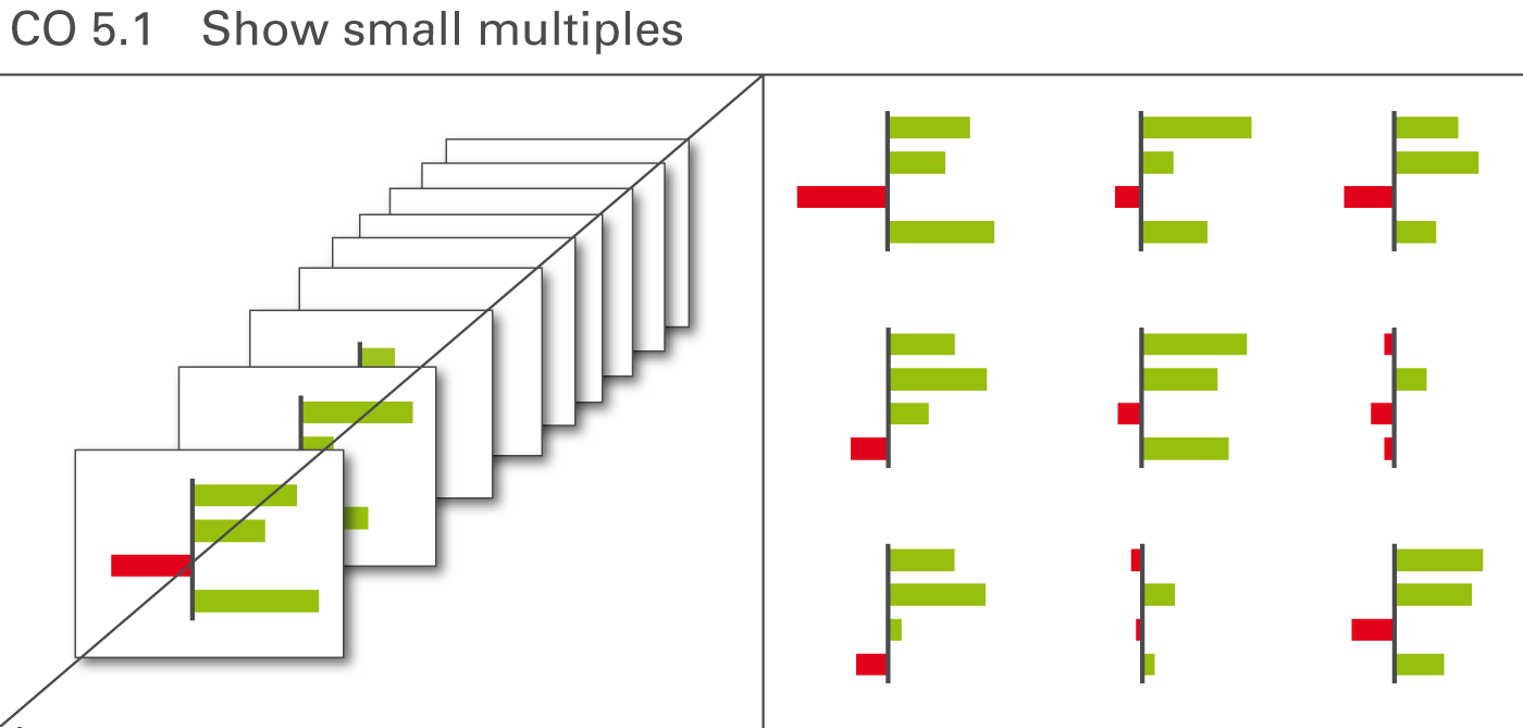 Figure CO 5.1: Show small multiples