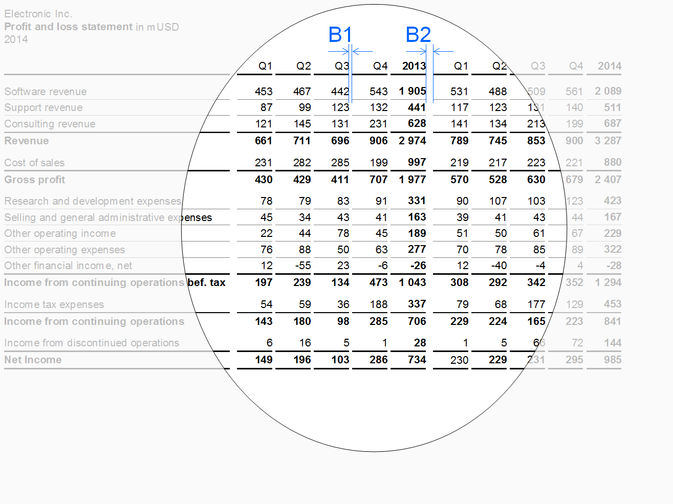 Figure EX 1.2-11: Hierarchical columns