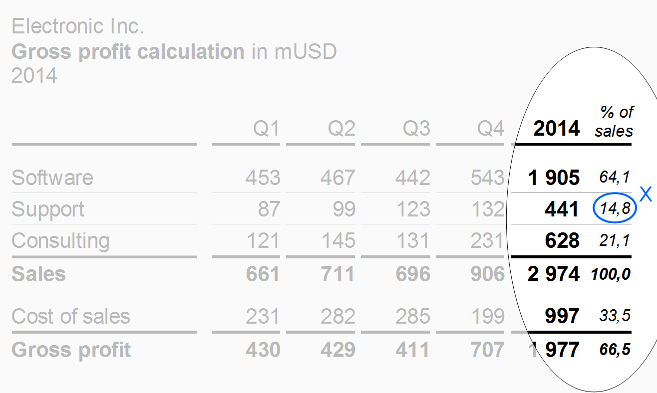 Figure EX 1.2-9: “Percent of” columns