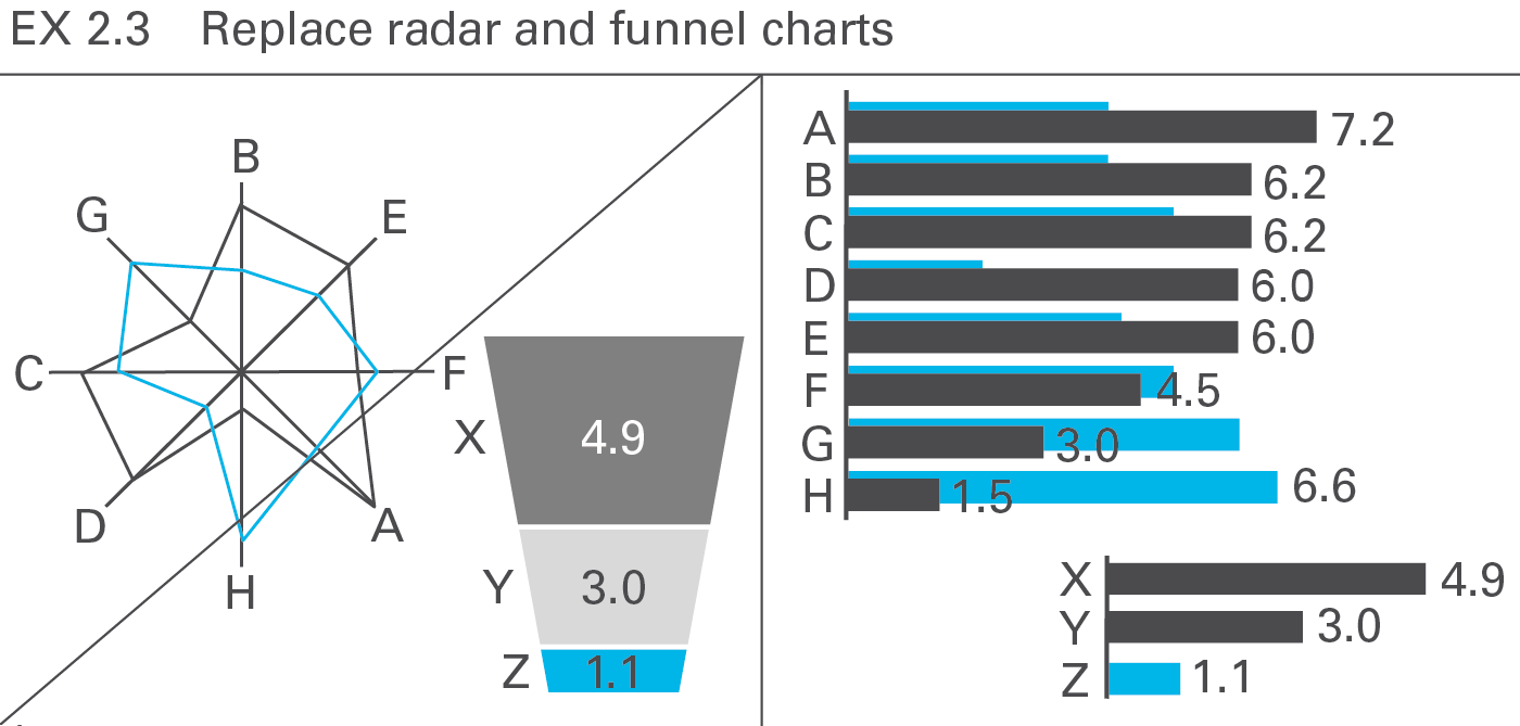 Figure EX 2.3: Replace radar and funnel charts