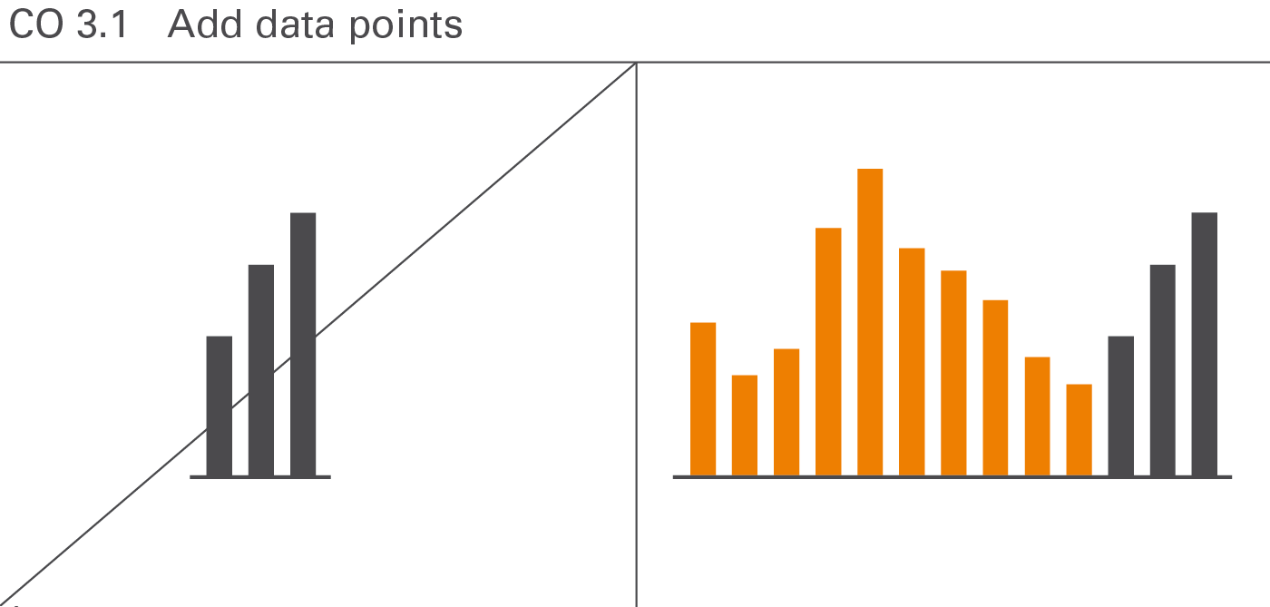 Figure CO 3.1: Add data points