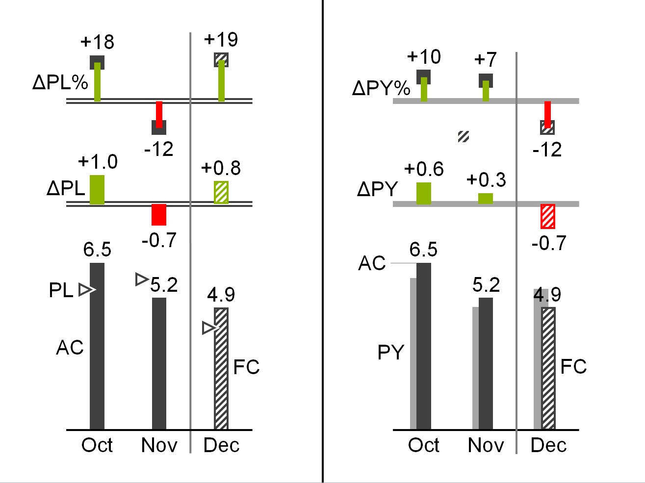 Figure CO 4.2-1: Horizontal multi-tier charts