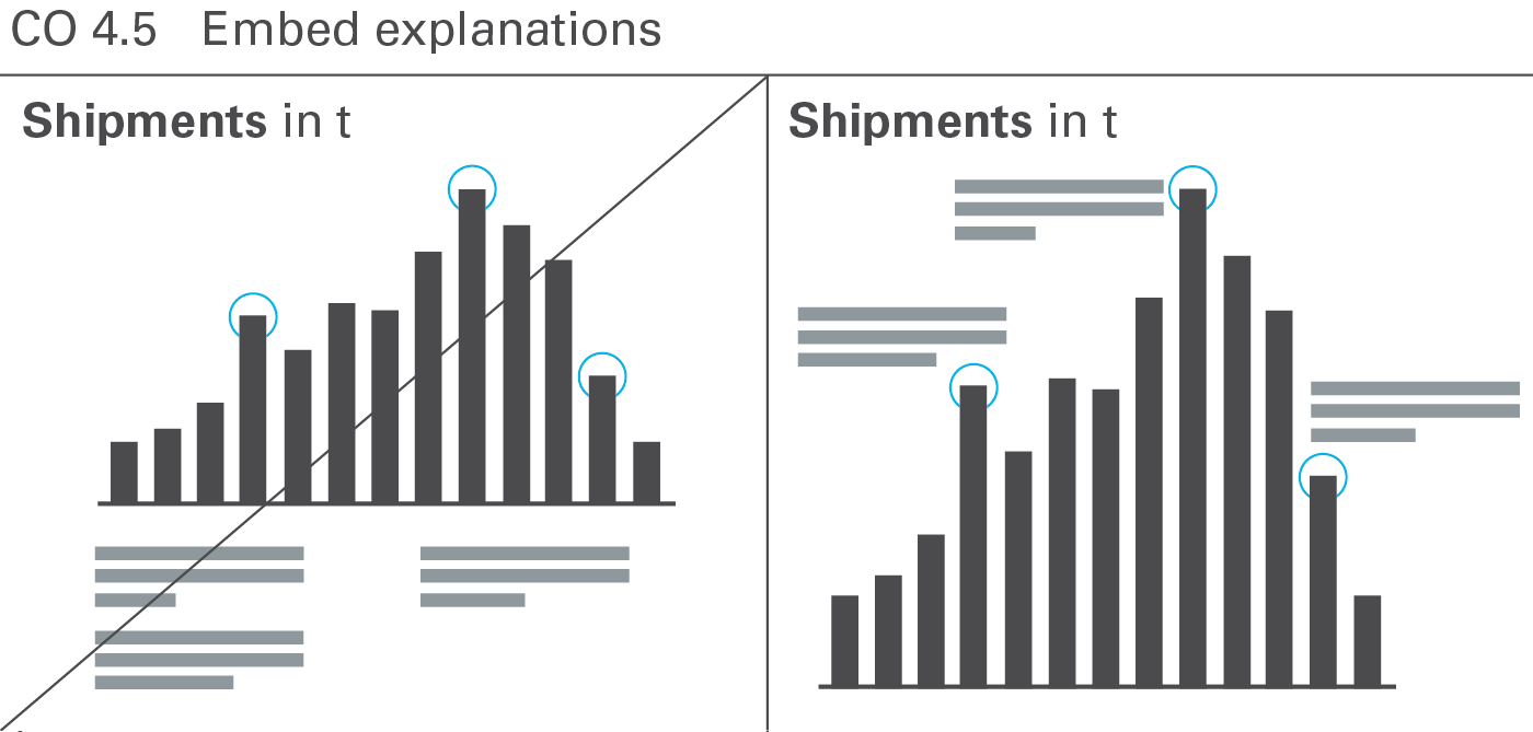 Figure CO 4.5: Embed explanations