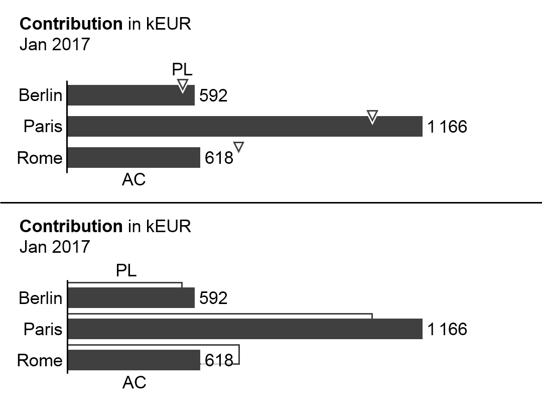 Figure EX 1.1-12: Grouped bar charts