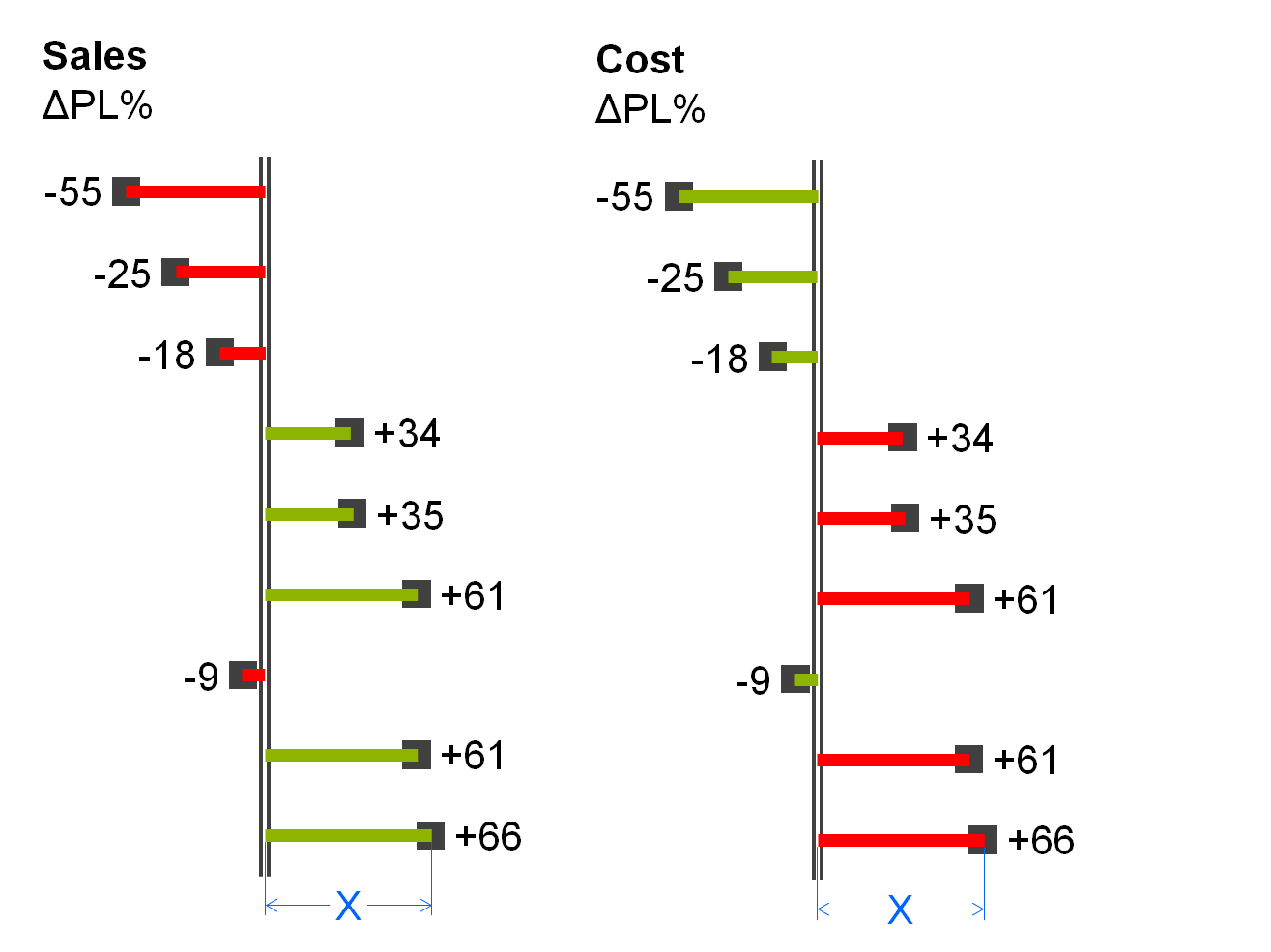 Figure EX 1.1-13: Vertical pin charts