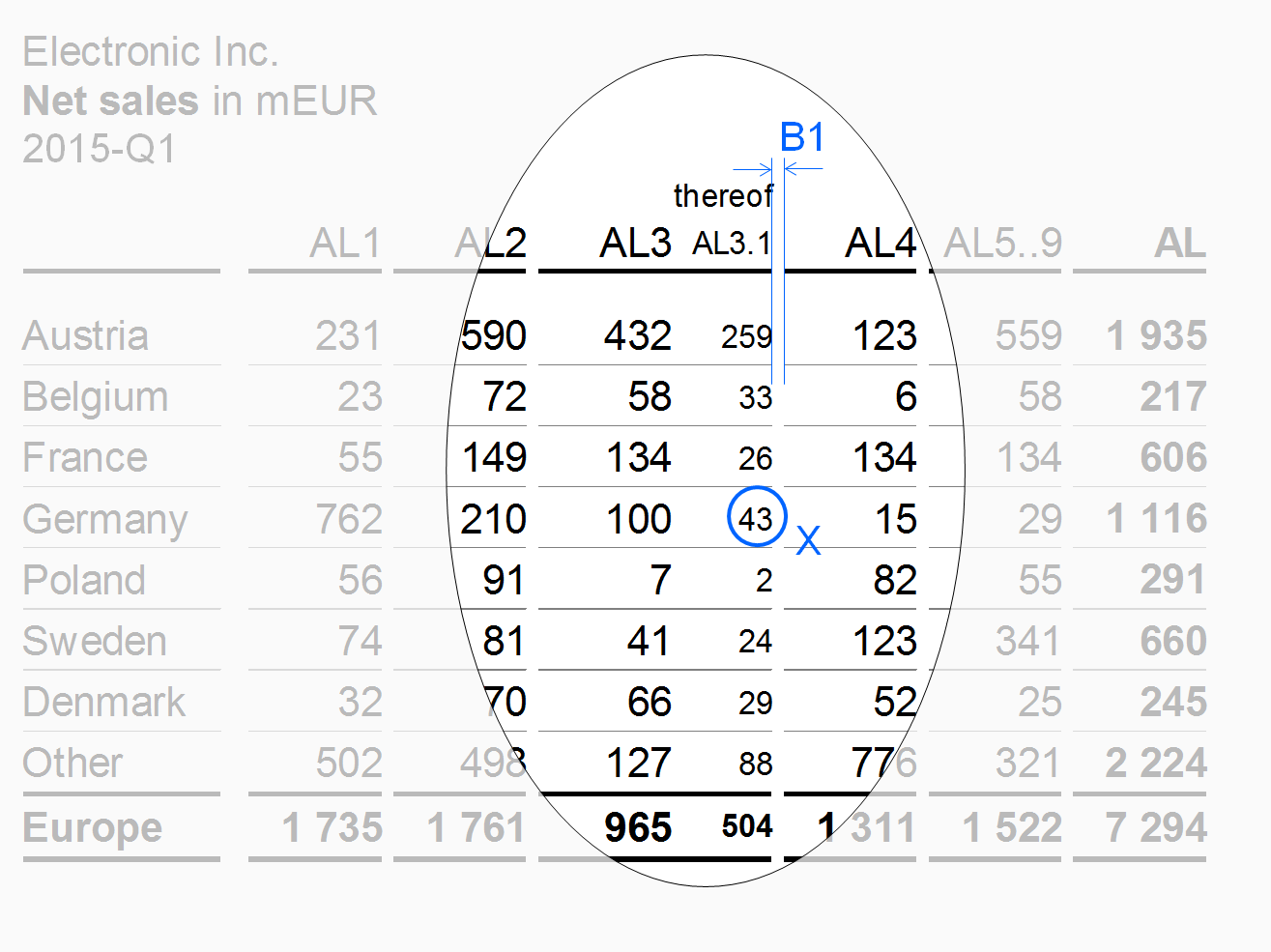 Figure EX 1.2-7: “Thereof” columns