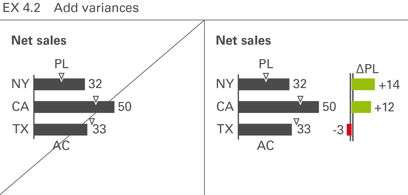 Figure EX 4.2: Add variances