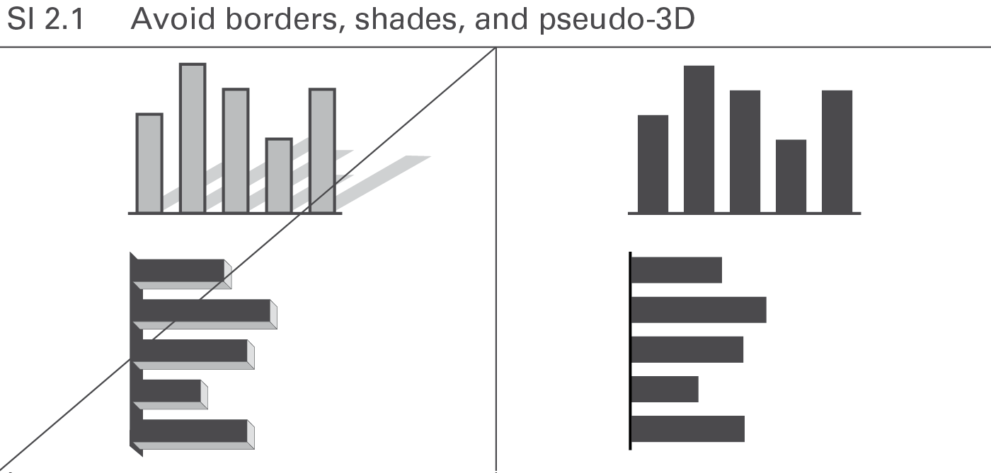 Figure SI 2.1: Avoid borders, shades, and pseudo-3D