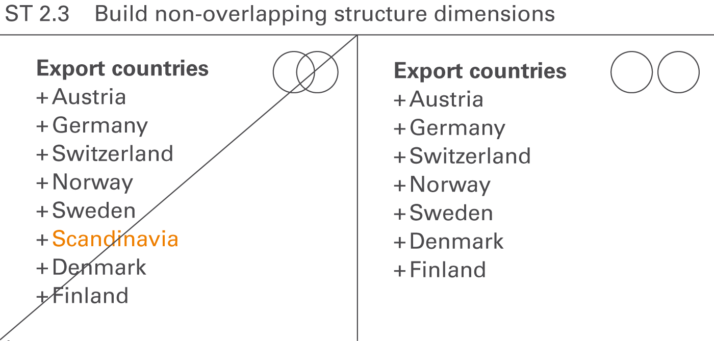 Figure ST 2.3: Build non-overlapping structure dimensions