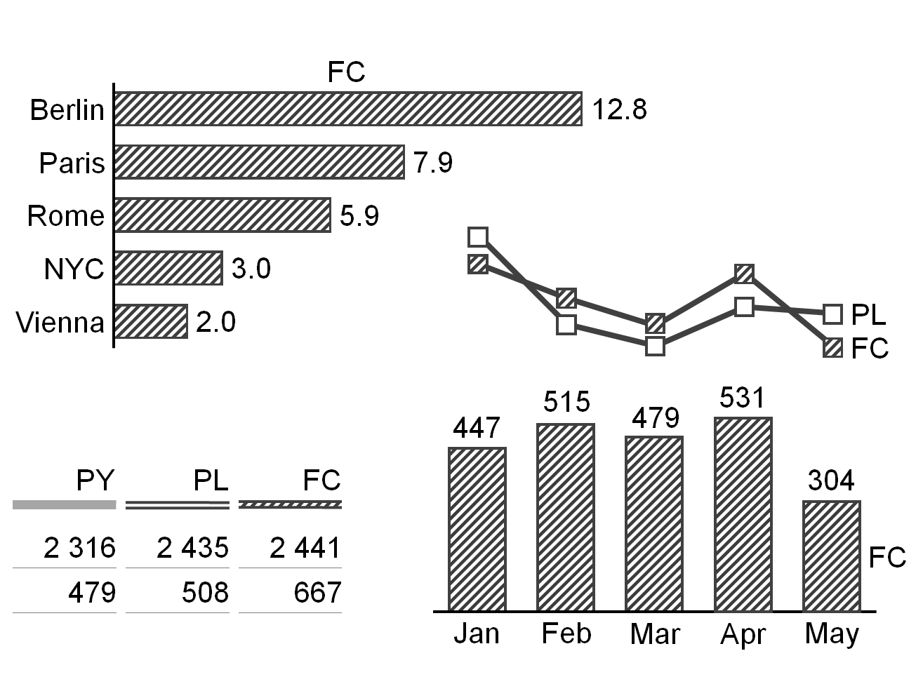 Figure UN 3.2-3: Visualization of expected data