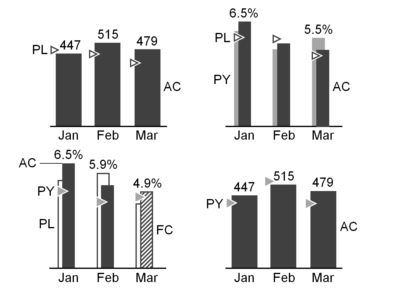 Figure UN 4.1-1: Scenario comparisons