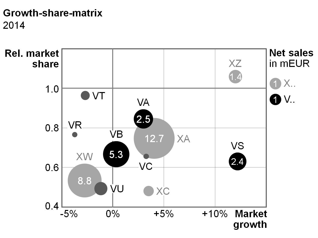 Figure EX 1.1-18: Bubble charts