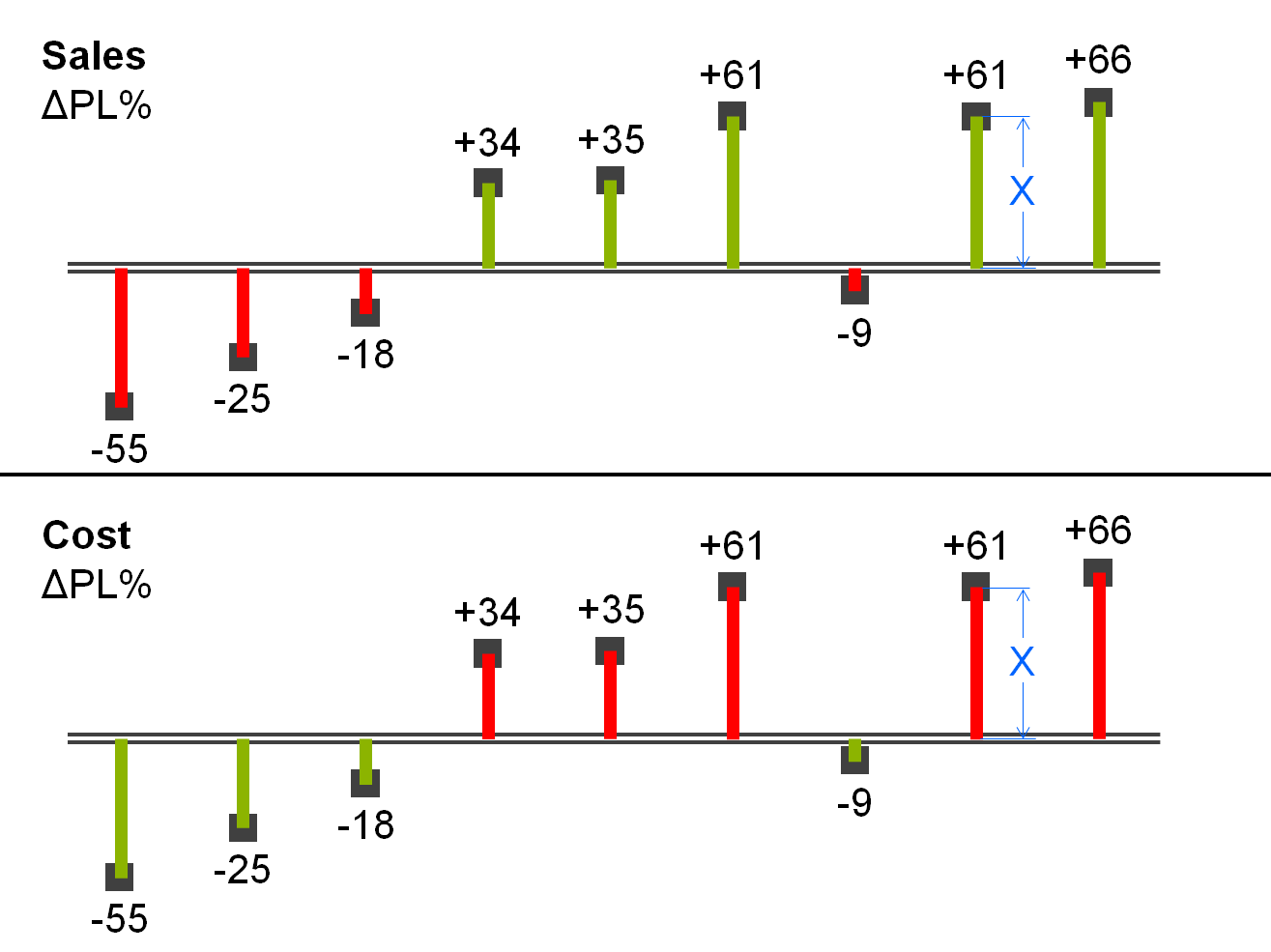 Figure EX 1.1-5: Horizontal pin charts