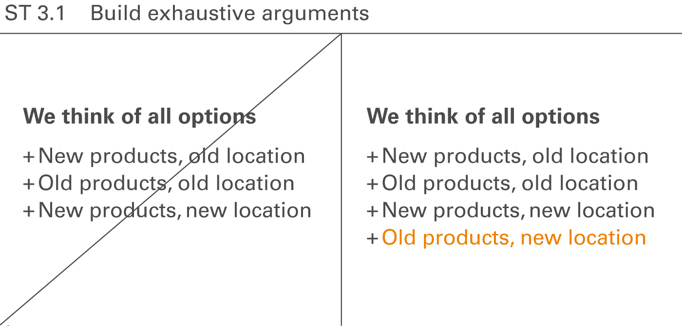 Figure ST 3.1: Build exhaustive arguments