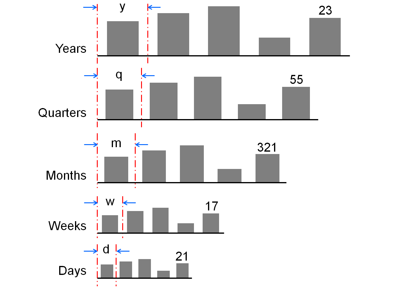 Figure UN 3.3-3: Category widths