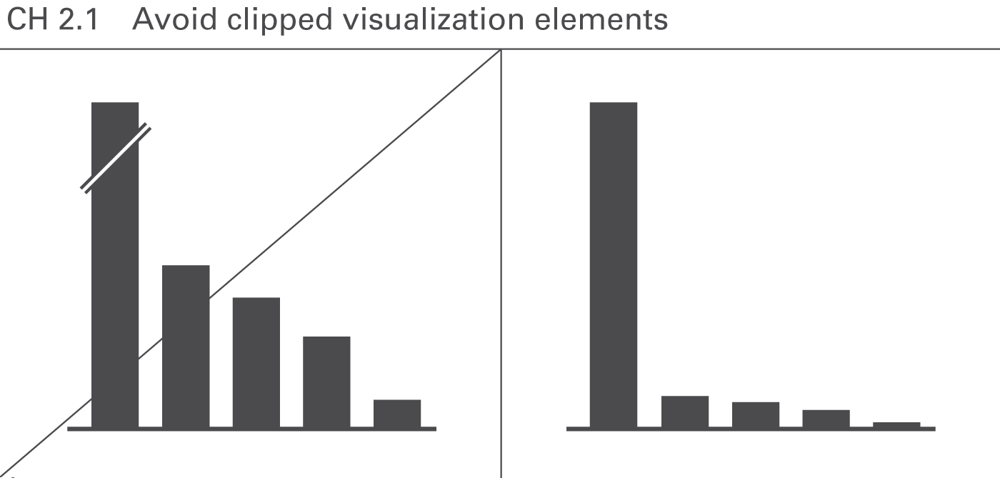 Figure CH 2.1: Avoid clipped visualization elements