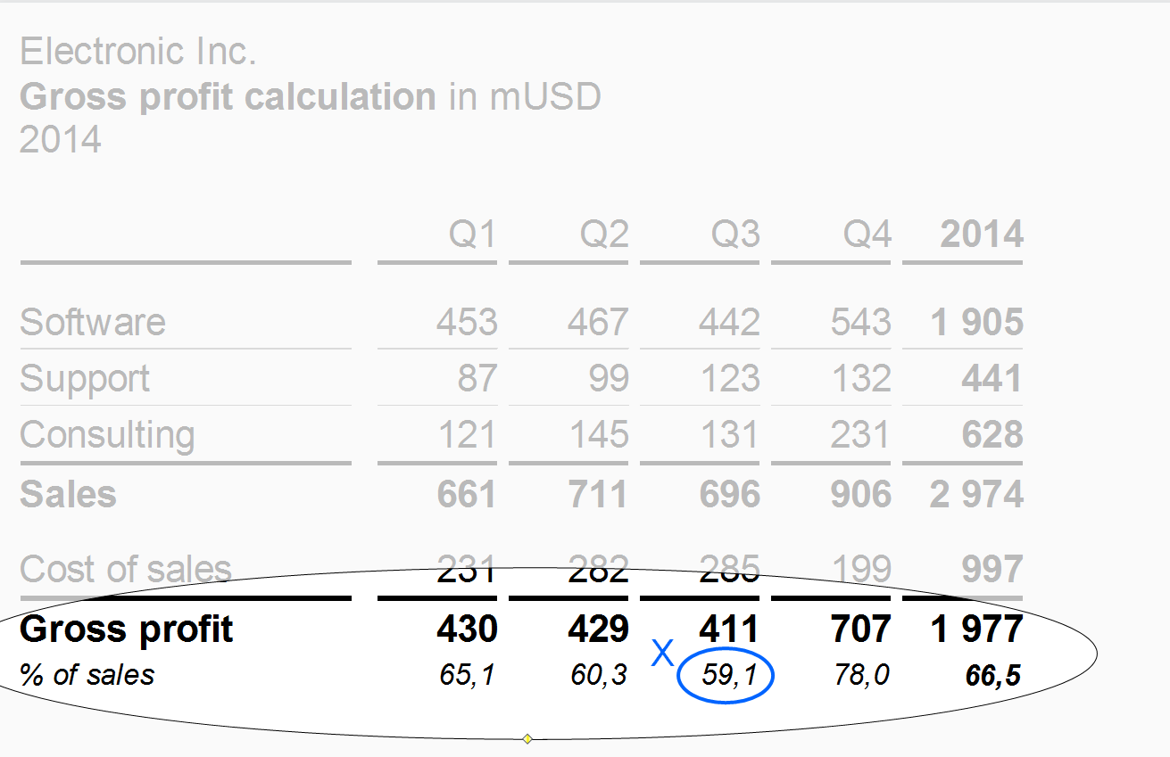 Figure EX 1.2-18: “Percent of” rows