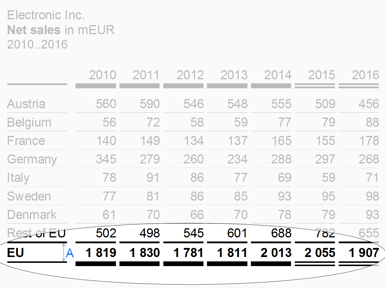 Figure EX 1.2-19: Totals rows