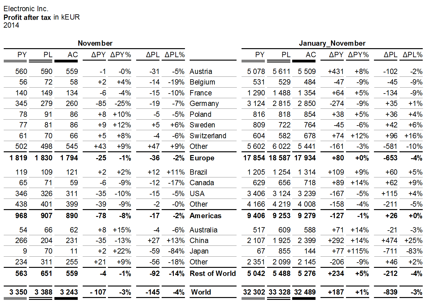 Figure EX 1.2-25: Combined table 1