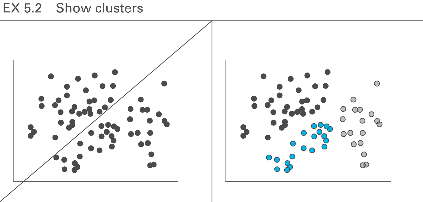 Figure EX 5.2: Show clusters