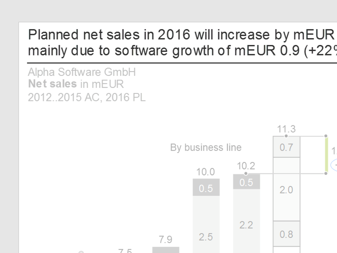 Figure UN 2.1-1: Message text line