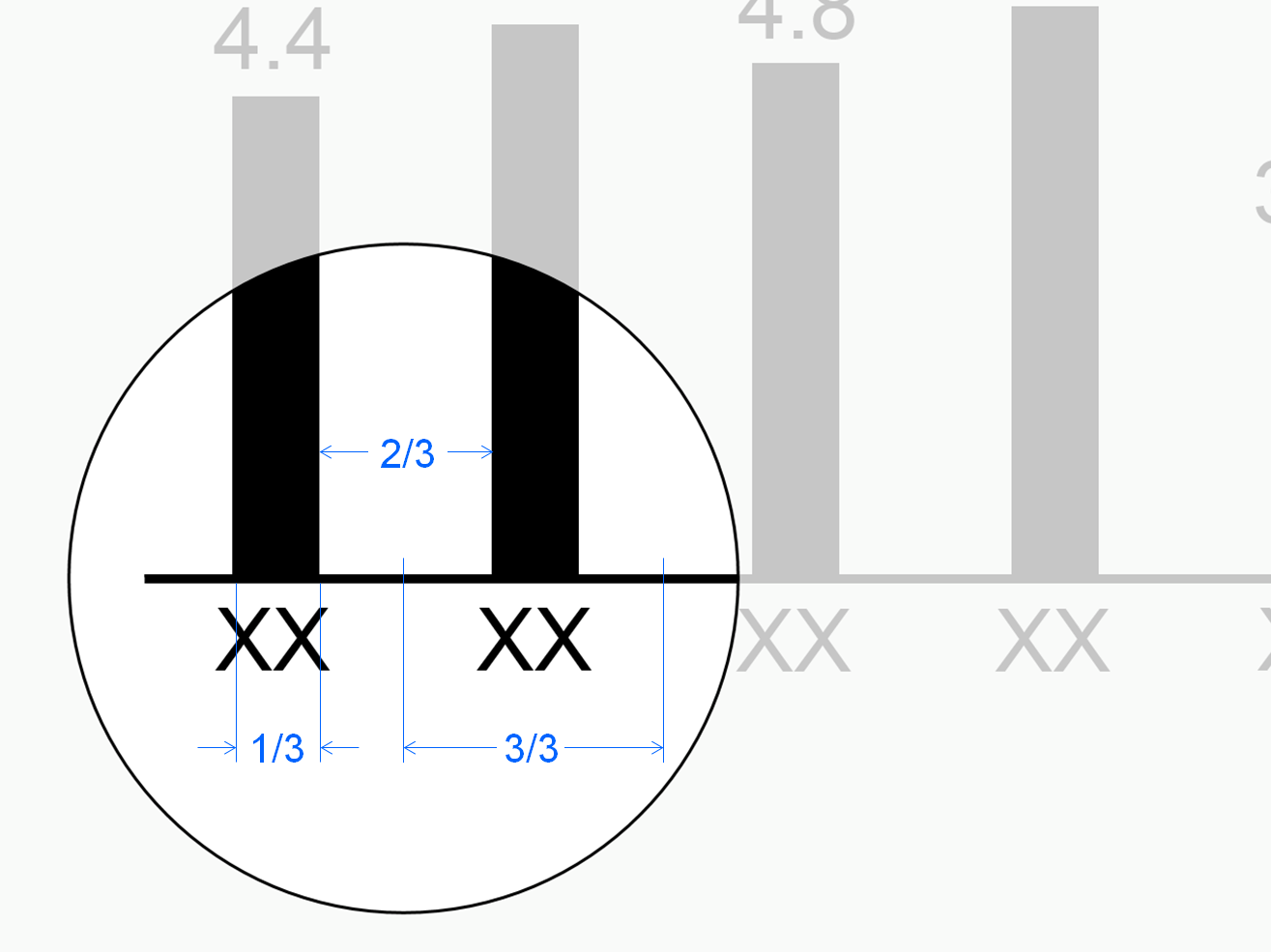 Figure UN 3.1-3: Monthly ratios in a column chart