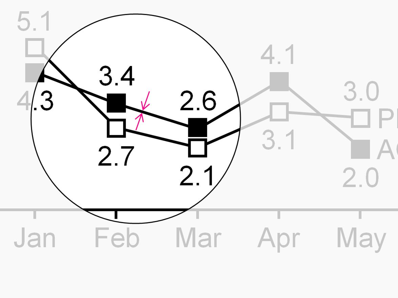 Figure UN 3.1-4: Monthly ratios in a line chart