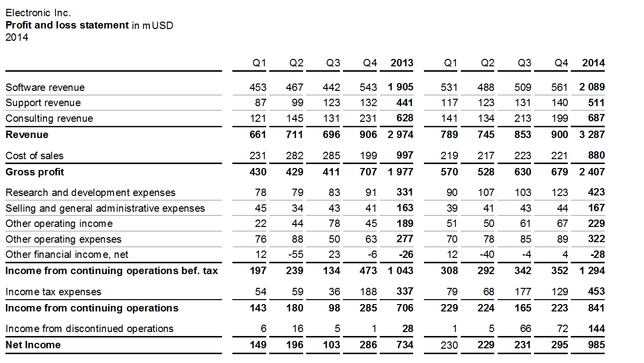 Figure EX 1.2-26: Combined table 2