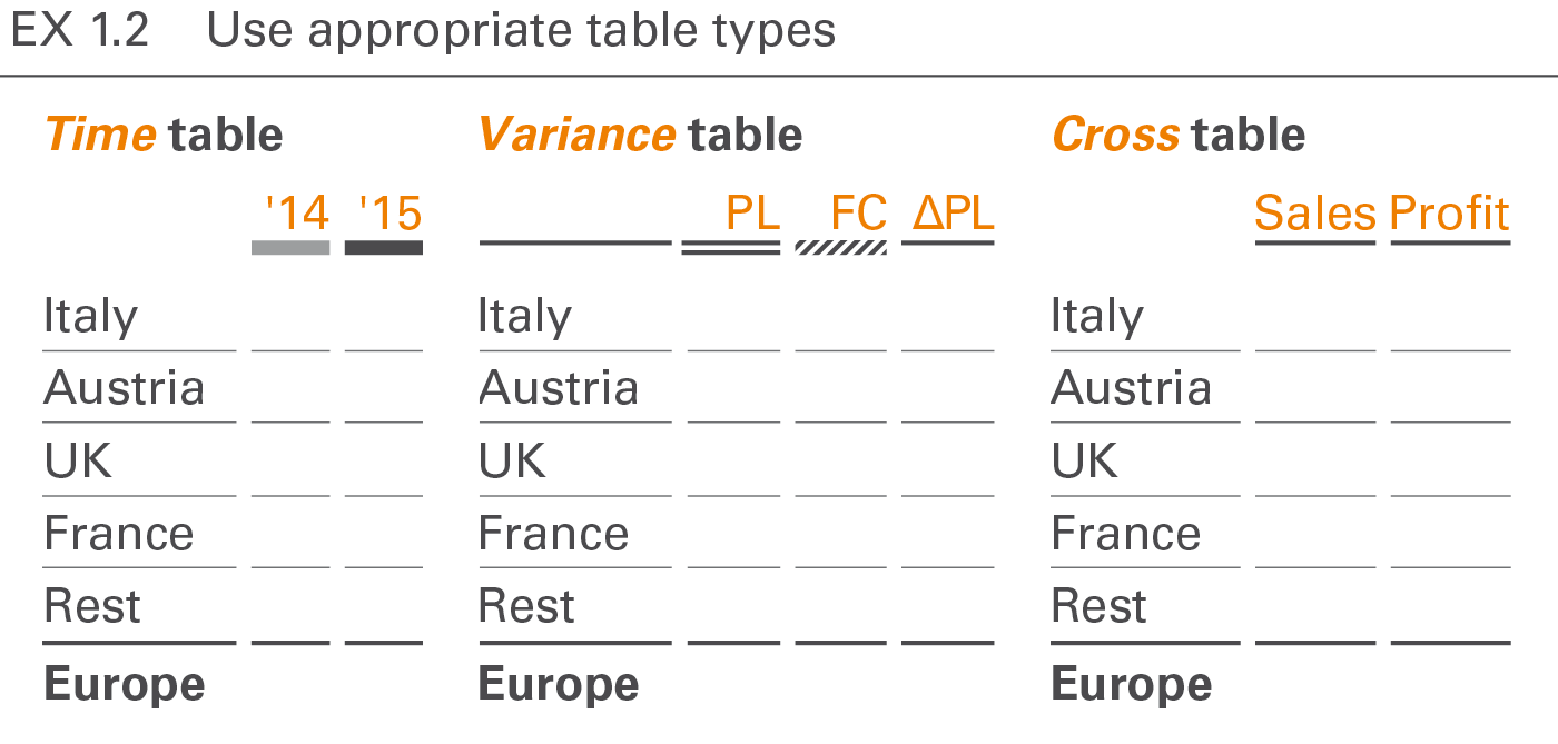 Figure EX 1.2: Table types