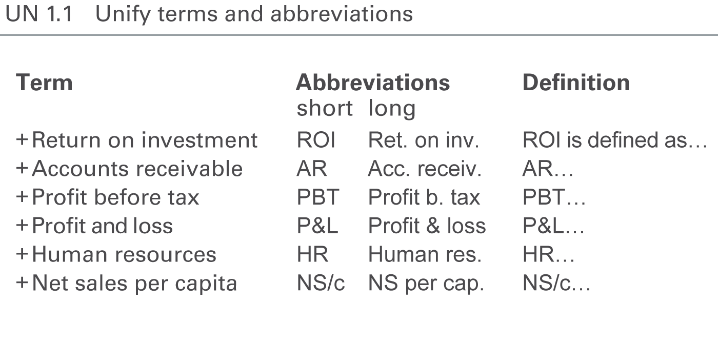 Figure UN 1.1: Unify terms and abbreviations