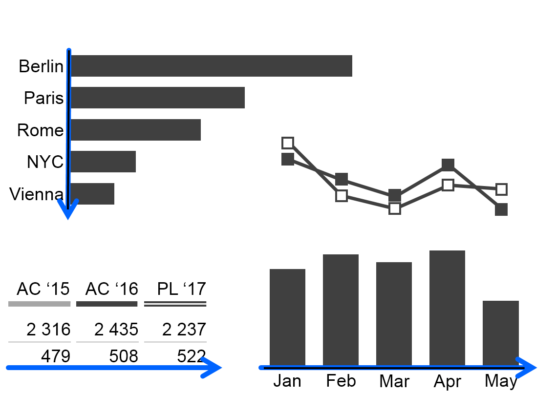 Figure UN 3.3-1: Visual direction of time periods