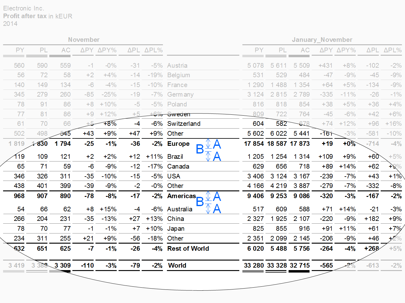 Figure EX 1.2-20: Hierarchical rows