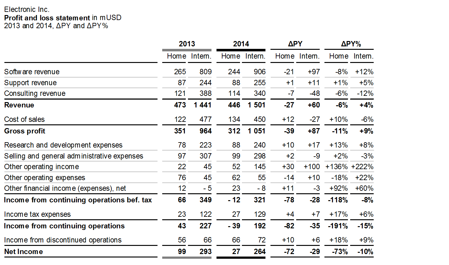 Figure EX 1.2-27: Combined table 3