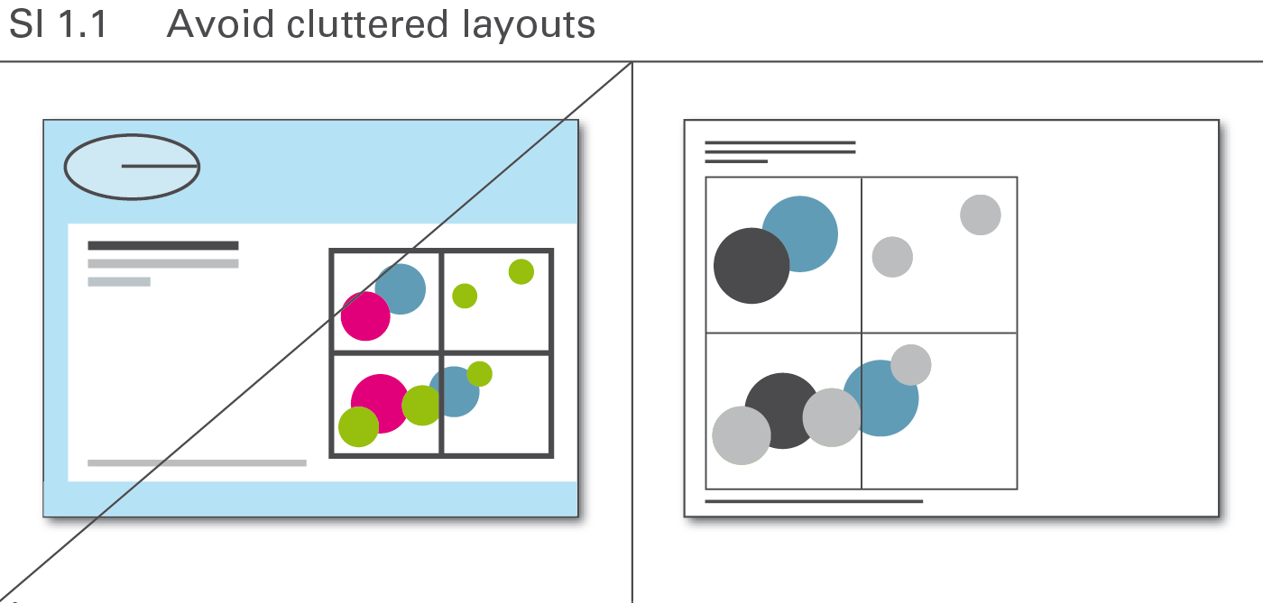 Figure SI 1.1: Avoid cluttered layouts