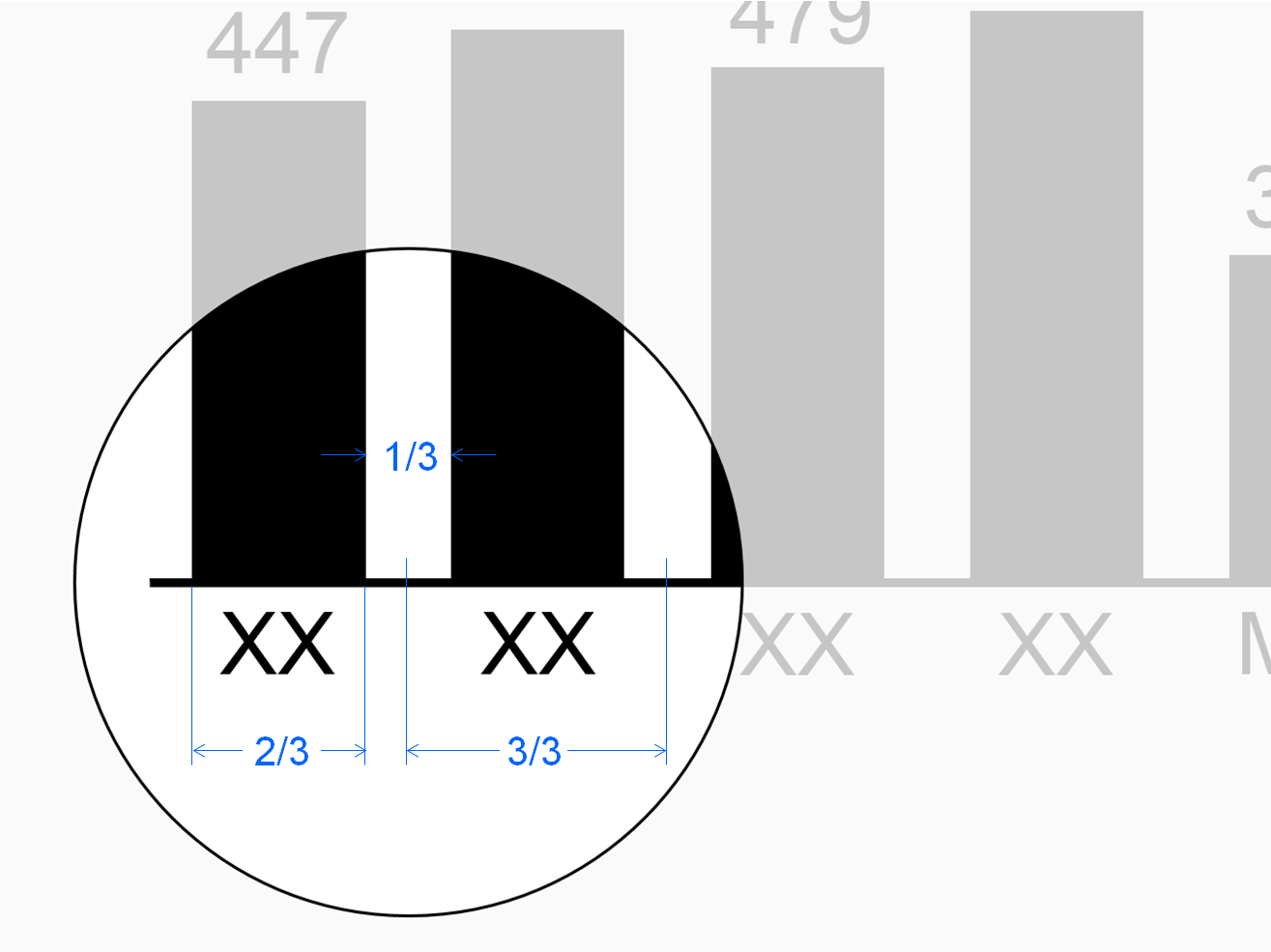 Figure UN 3.1-1: Monthly basic measures in a column chart