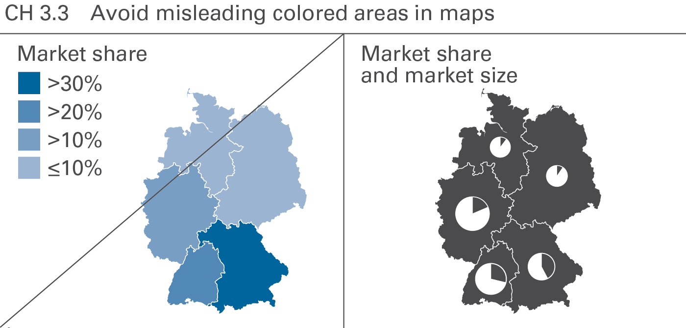 Figure CH 3.3: Avoid misleading colored areas in maps