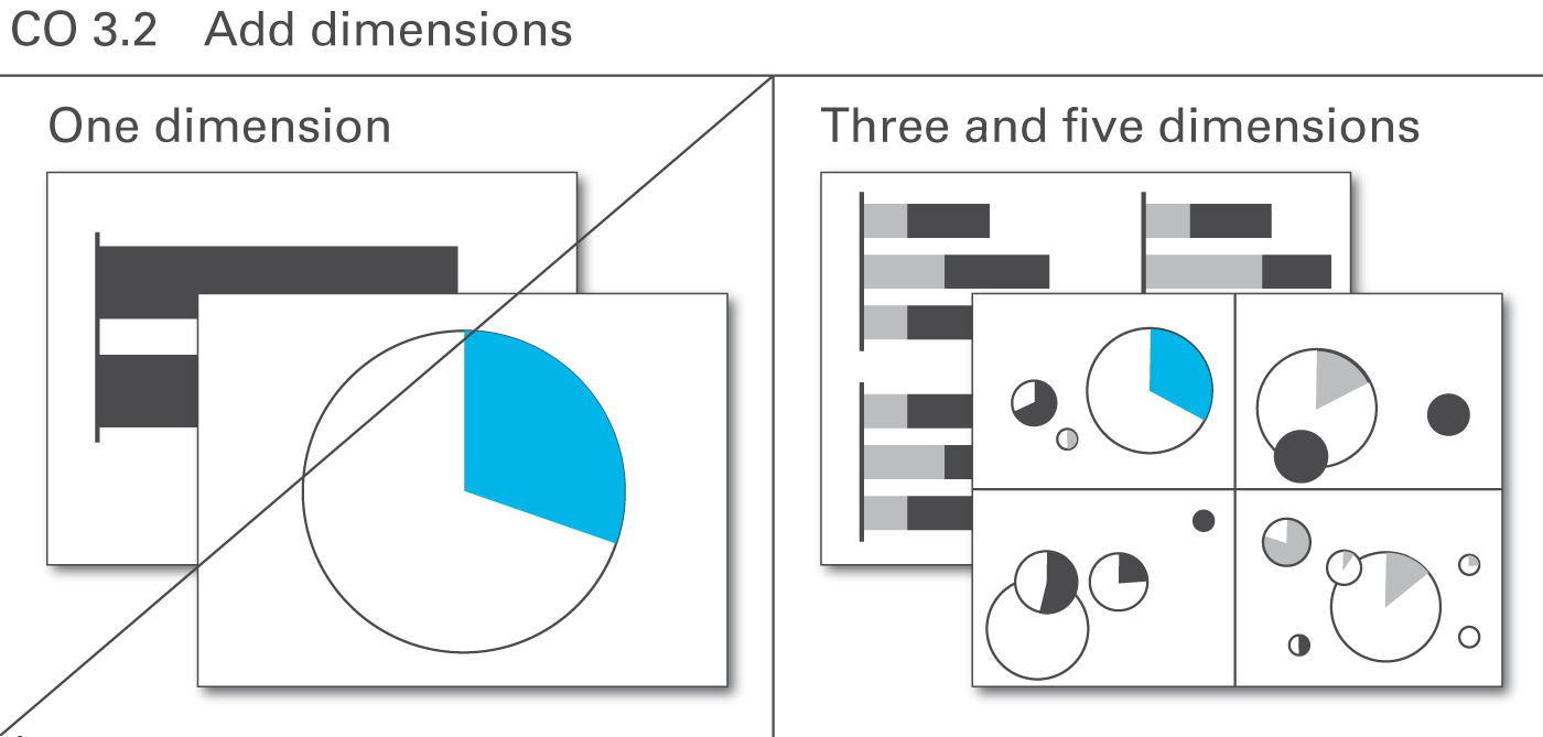 Figure CO 3.2: Add dimensions