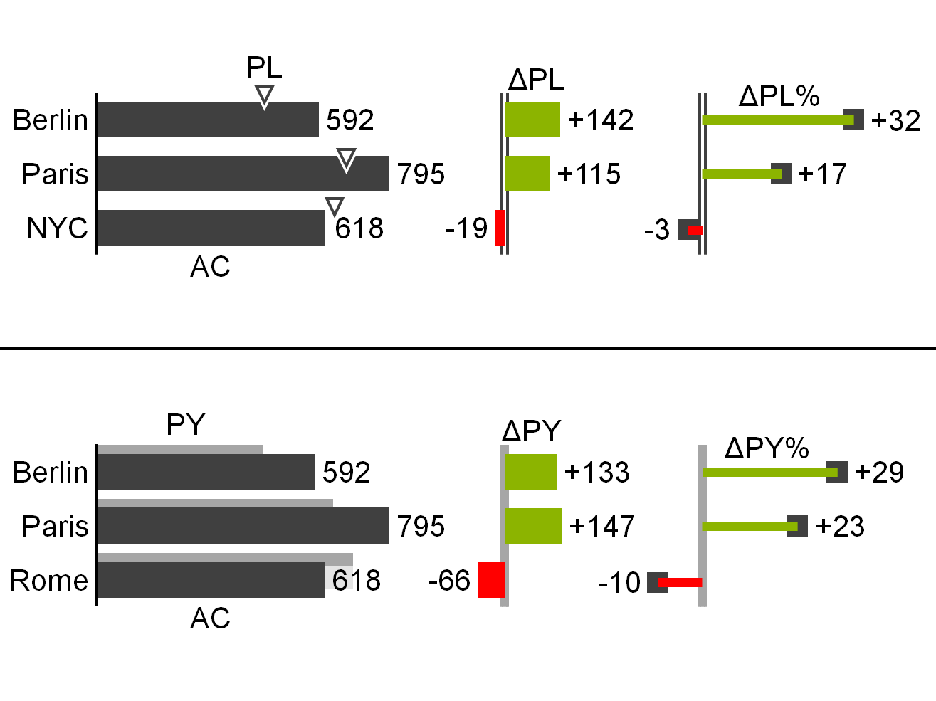 Figure CO 4.2-2: Vertical multi-tier chart