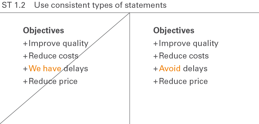 Figure ST 1.2: Use consistent types of statements