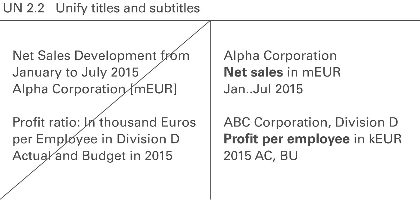 Figure UN 2.2: Unify titles and subtitles